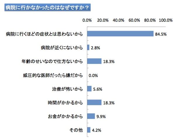 変形性膝関節症にはどんな症状がある 早めに知っておきたい基礎知識 整形外科専門医コラム 変形性膝関節症にはどんな症状がある 早めに知っておきたい基礎知識 整形外科専門医コラム